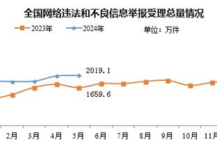 索斯盖特：必须小心欧洲杯同组的三个对手，我们更清楚该做什么了